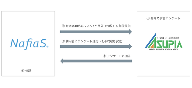 従業員の花粉症対策に取り組む『花粉症アライアンス』を締結