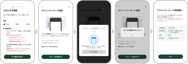 マイナンバーカードを利用した公的個人認証サービス導入の件