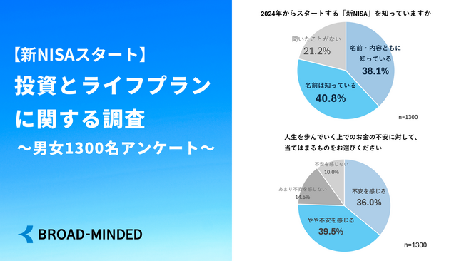 【2/13はNISAの日】新NISA利用予定は37.4%・ライフプランニング経験者の7割は投資を始めている
