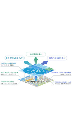 OKI、「未来に向けて加速するOKIのテクノロジー」を特集した技術広報誌を発行