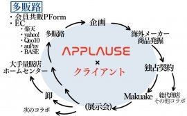 サービスイメージ画像 サービスイメージ画像