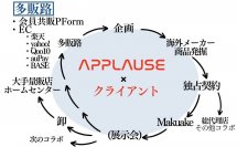 小規模事業者や中小企業を対象に「輸入物販の代理店・独占販売ビジネスパッケージ」のサービスを提供開始