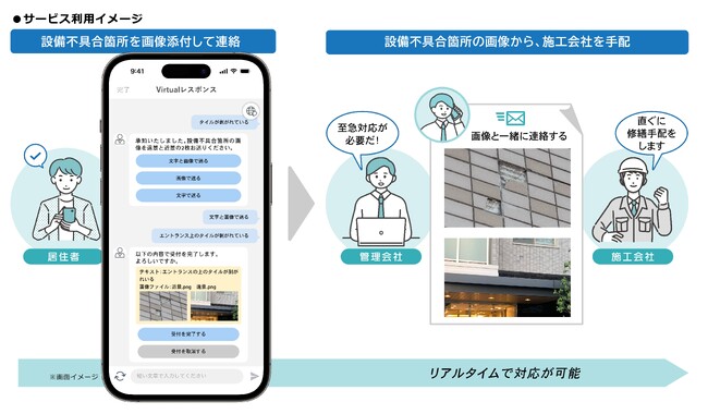 居住者からの画像により、リアルタイムで現地の様子を把握「Virtualレスポンス」（AIチャットボット）で画像付き伝言機能をリリース