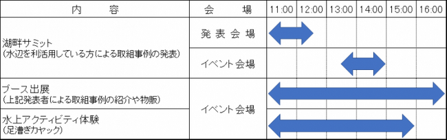 【埼玉県】水辺のプロフェッショナルが越谷レイクタウンに集結！「湖畔サミット in Saitama」を開催します