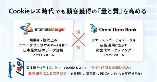ログラフ、国内最大級パブリックDMPを提供するインティメート・マージャーとポストCookie時代のリターゲティング広告サービス「IM-ODB Connect」を共同開発