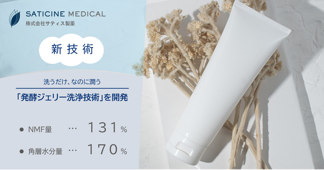 洗顔時のNMF流出を防ぎ、洗うほどに潤う「発酵ジェリー洗浄技術」をサティス製薬が開発【新技術搭載スキンケア処方】