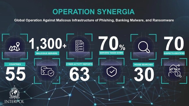 Kaspersky、インターポールにサイバー脅威データを提供し、国際的なサイバー犯罪捜査に協力　～「Synergia」作戦が50カ国以上で展開