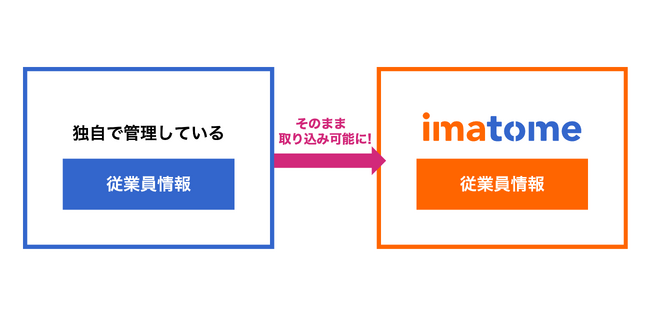 レスキューナウ、オールインワン危機管理サービス「imatome」の新機能「安否確認自動実施」「マッピング式マスターメンテナンス」をリリース