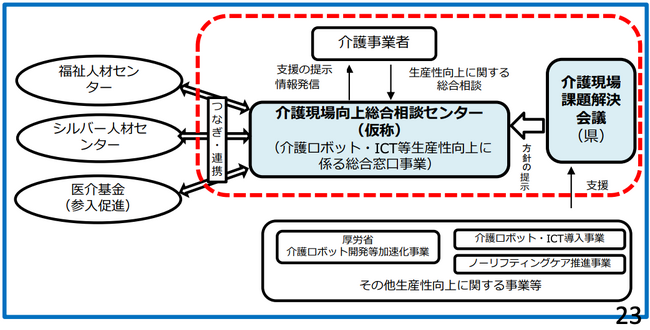 青森県内の働きがいの高い介護現場改革の一翼を担う！あおもり介護生産性向上相談センター事業