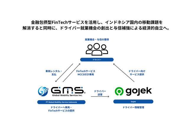 金融包摂型FinTechスタートアップGlobal Mobility Service株式会社　インドネシアの短距離移動課題解決にむけ、東南アジア最大級ライドシェアサービス「Gojek」と業務提携