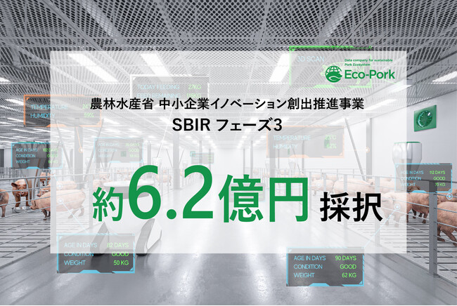 養豚DXのEco-Pork農林水産省「中小企業イノベーション創出推進事業（SBIRフェーズ３基金事業）」に約6.2億円で採択