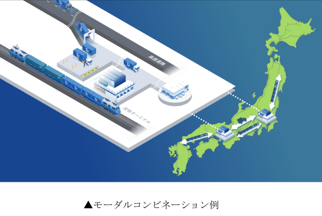貨物鉄道×自動運転トラックによるモーダルコンビネーション推進へ