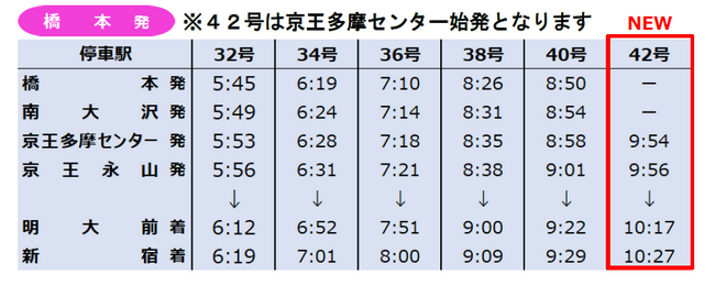 ２０２４年３月１６日（土）始発から京王線・井の頭線でダイヤ改正を実施します