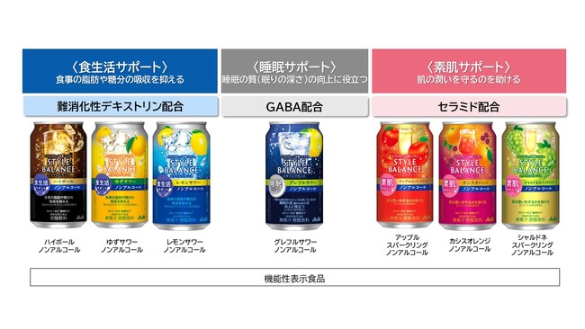 「アサヒスタイルバランス」3月12日リニューアル発売