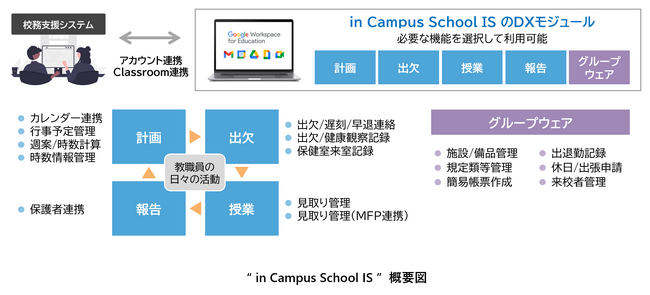 チエル、教職員の日々の業務を効率化する公立小中学校向け新サービス『in Campus School IS』を開発