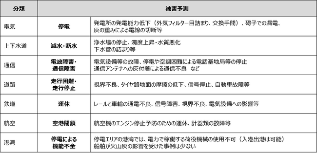 「富士山大規模噴火降灰対策関連サービス」の提供開始