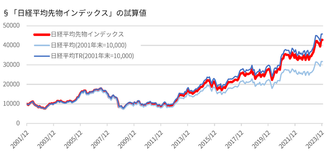 「日経平均先物インデックス・シリーズ」等の開発について