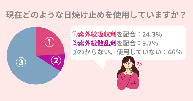 1年中紫外線対策をしてシミ予防。でも、その日焼け止めこそが【肌荒れの原因】かも。