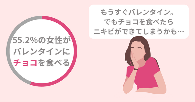 もうすぐバレンタイン！チョコレートを食べたらニキビができる？