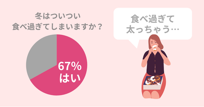 【悲報】この冬食べ過ぎているあなた。糖分の過剰摂取で老け顔になる可能性アリ