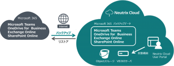 Neutrix Cloud Japan、Veeam Backup for Microsoft 365 Initial Deployment Serviceを提供開始