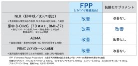 「免疫老化」に朗報、FPPによる予防戦略となる新たな知見を発表
