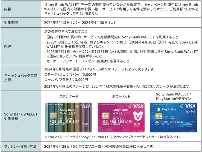 はじめてのかた・久しぶりのかた限定「Sony Bank WALLETを国内対面で利用すると18%キャッシュバック」キャンペーン実施のお知らせ