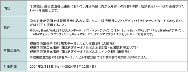 千葉銀行 成田空港各出張所における外貨両替優遇キャンペーン実施のお知らせ