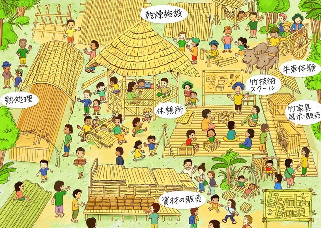 カンボジア農村で「竹技術の拠点」をつくり、雇用の可能性を広げたい。NPO法人earth treeがクラウドファンディングで資金調達を開始！