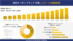 回収カーボン ブラック 市場の発展、傾向、需要、成長分析および予測2024ー2036年