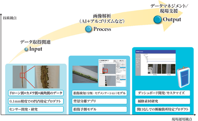 日本最大規模の展示会「WIND EXPO[春]2024～第13回[国際]風力発電展[春] ～」へ出展