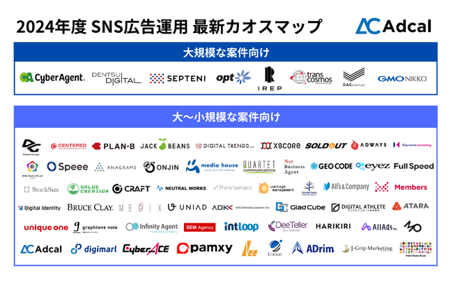 アドカル 「2024年度 SNS広告運用 最新カオスマップ」を大公開