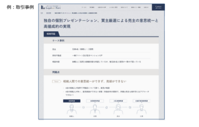 士業のための不動産情報サイト「Legalest-Navi（リガレストナビ）」を開設
