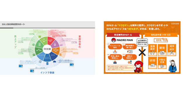 日越のリソースを用いたハイブリッド開発を行うハイブリッドテクノロジーズ、スタートアップDX支援プログラム「Hybrid Technologies Capital」第19弾