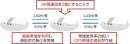 2.4GHzと5GHz両方を同時使用