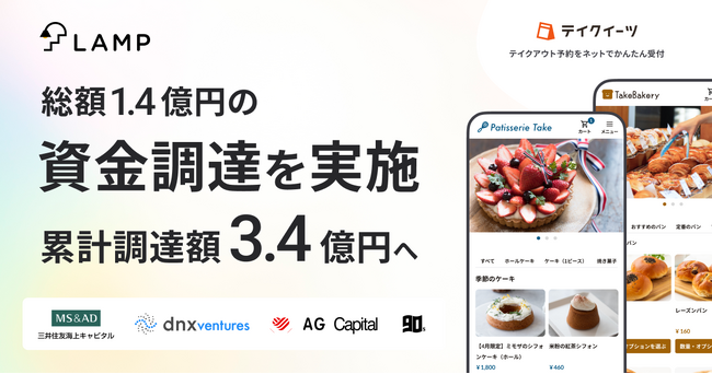テイクアウト特化SaaS［テイクイーツ］を提供のランプ、総額1.4億円の資金調達を実施し累計調達額は3.4億円へ