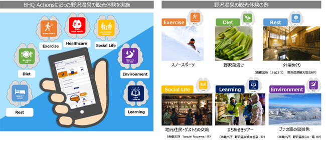 訪日外国人観光客のウェルビーイング向上に関する脳科学研究に脳の健康改善アプリ「Braincure」β版を提供