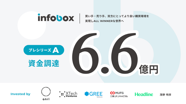 Headline Asia、営業データプラットフォームの株式会社インフォボックスに出資