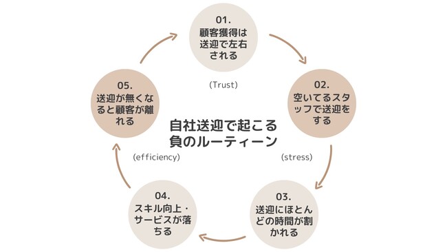 【ペットに特化】