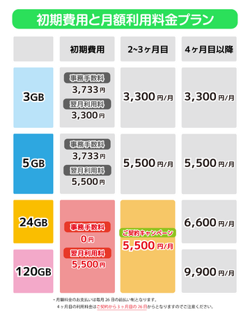 審査なし携帯【あなたのモバイル】 新プラン 「かけ放題付き 大容量120GBプラン」が登場