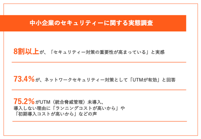 中小企業のUTM（統合脅威管理）導入率は”3割未満”と明らかに【中小企業のセキュリティーに関する実態調査】