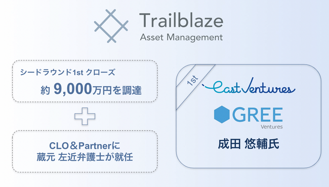 訴訟・仲裁ファンドを運営するTrailblaze Asset Management、シードラウンド1stクローズを実施。同時にCLO＆Partnerに蔵元左近弁護士が就任＆アドバイザリーボードを設立