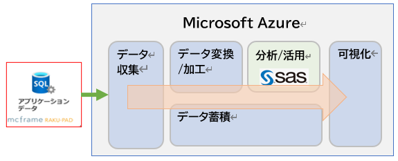 B-EN-Gが自然言語解析技術を活用して鈴与の安全管理プロセスの高度化を支援