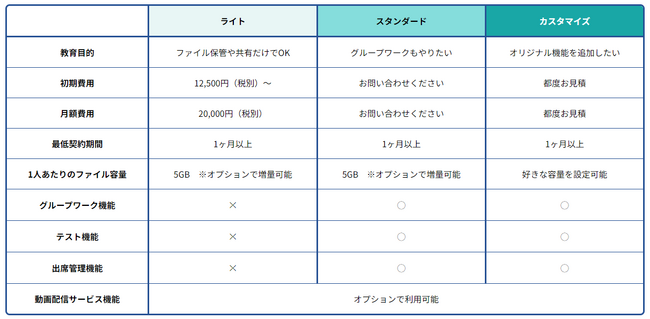 5団体限定。3,000人以上の契約で最大30％OFF。コミュニケーション型授業支援システム「Pholly（フォリー）」登録学生数が多いとお得になる「大規模キャンペーン」を実施