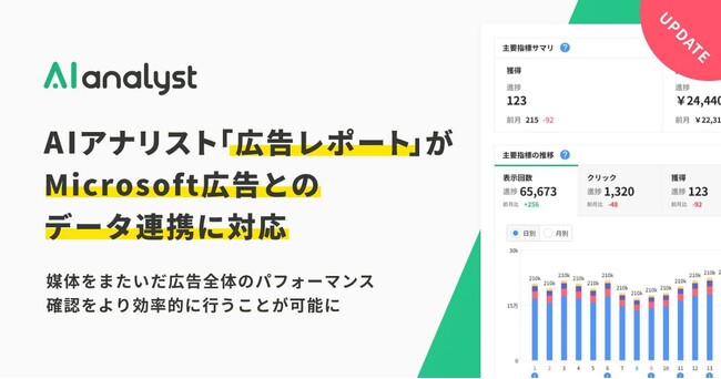 【機能アップデート】AIアナリスト「広告レポート」がMicrosoft広告とのデータ連携に対応。媒体をまたいだ広告全体のパフォーマンス確認をより効率的に行うことが可能に
