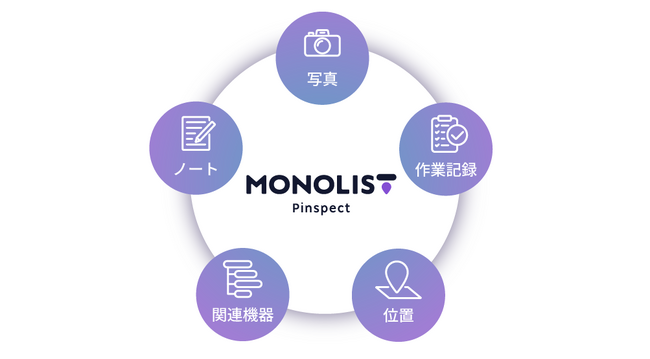 デジタルツインで設備管理を実現する新たなクラウドサービス『MONOLIST』の提供を開始