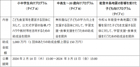 デロイト トーマツ ウェルビーイング財団、「第2回子どもを未来につなげる奨学助成プログラム」の助成先公募を開始