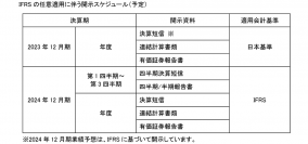 国際財務報告基準（IFRS）の任意適用に関するお知らせ