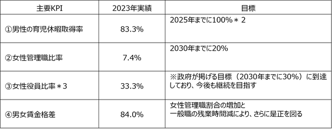 コカ・コーラ ボトラーズジャパンホールディングス、中期経営計画の目標達成に向け、人事戦略を刷新