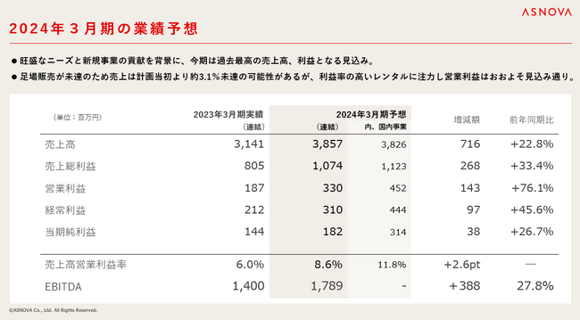 【株式会社ASNOVA】2024年3月期第3四半期決算発表（証券コード：9223）